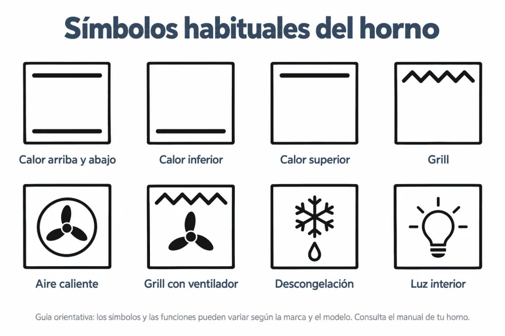 El horno no calienta bien o cocina de forma desigual: causas y qué revisar 1 Si piensas que tu horno no calienta bien, conviene asegurarse de haber escogido el programa o función correctos